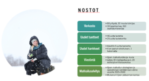 Iijoen lumo -hankkeen keskeisimmät tulokset